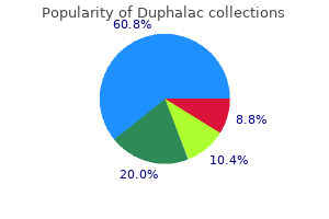 cost of duphalac