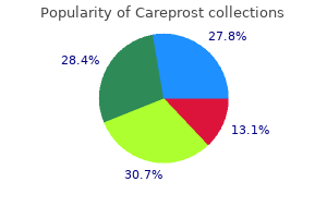 order generic careprost canada