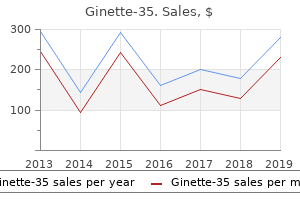 discount ginette-35 2 mg amex