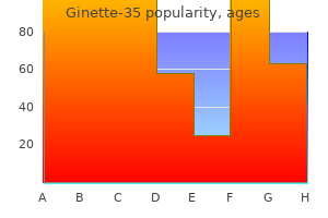 ginette-35 2mg