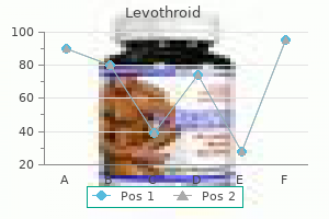buy generic levothroid 50mcg line
