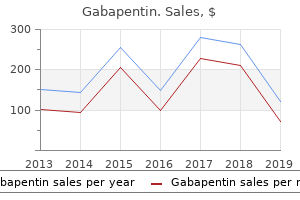 gabapentin 300mg free shipping