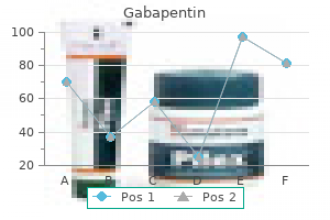 generic gabapentin 100 mg online