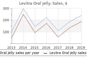 generic 20mg levitra oral jelly otc