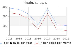 cheap floxin 400 mg without a prescription