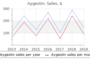 generic aygestin 5 mg otc