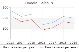 purchase cheapest hoodia