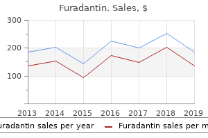 discount 100mg furadantin visa