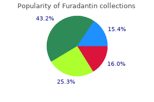 furadantin 50mg with amex