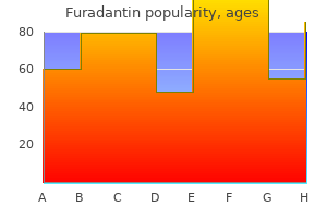 order furadantin 100mg with visa