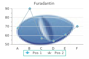 furadantin 50 mg without a prescription