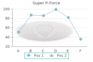 order 160mg super p-force free shipping
