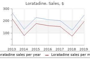 cheap loratadine 10 mg