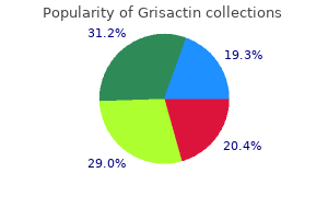 buy grisactin 250 mg lowest price