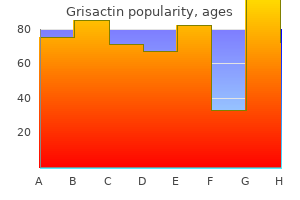 purchase 250 mg grisactin with amex