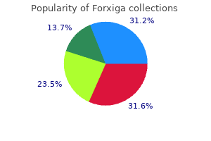 generic 5 mg forxiga otc