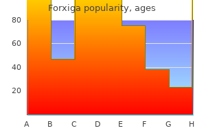 generic forxiga 10 mg on line