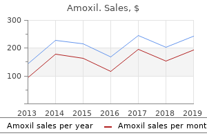 discount amoxil 500 mg mastercard