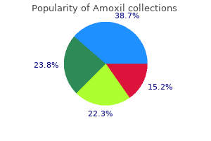 buy amoxil 500 mg without a prescription