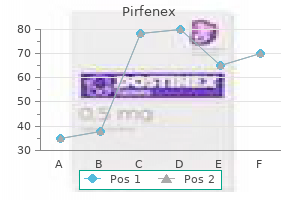 order genuine pirfenex online