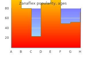 best 2 mg zanaflex