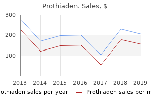 cheap prothiaden 75mg with amex