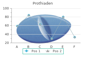 buy prothiaden 75mg low cost