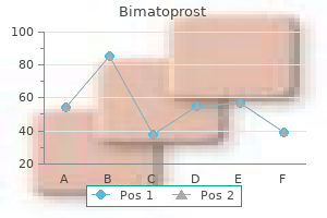purchase bimatoprost master card