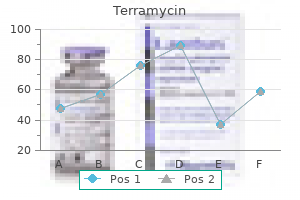 terramycin 250mg line