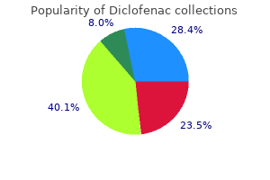 purchase diclofenac uk