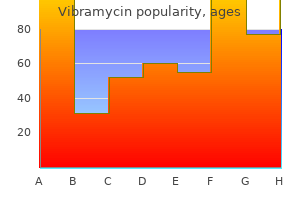 100mg vibramycin visa