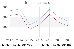 purchase lithium mastercard