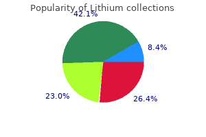 buy line lithium