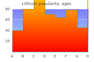 buy lithium 150 mg with amex