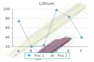 buy genuine lithium on line