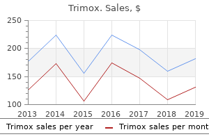 250 mg trimox free shipping