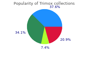 order trimox 250 mg with visa