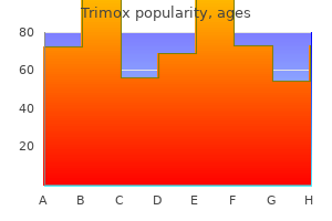 purchase trimox overnight