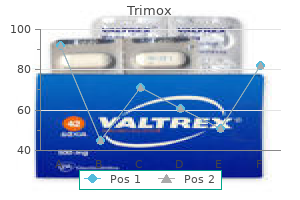 buy cheap trimox 250 mg on-line
