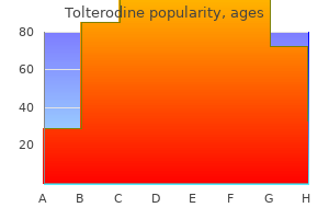 2mg tolterodine amex