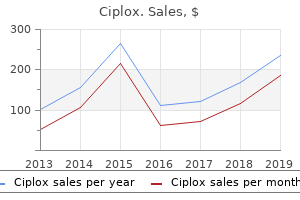 buy discount ciplox 500 mg on-line