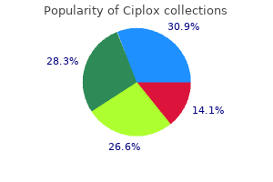 purchase ciplox us