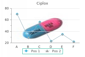 buy 500mg ciplox amex