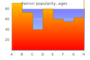 buy famvir 250mg with mastercard