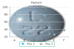 buy famvir without prescription