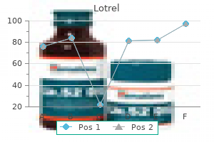 lotrel 5 mg