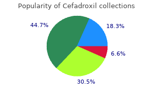 generic cefadroxil 250 mg fast delivery