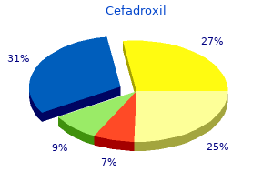 cheap 250 mg cefadroxil free shipping
