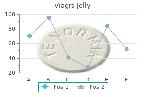 viagra jelly 100 mg otc