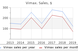 buy vimax 30caps free shipping